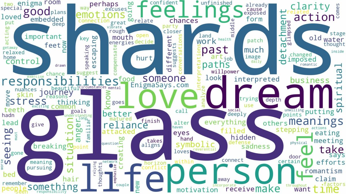 dreams about glass shards and related dreams with their meanings in a word cloud