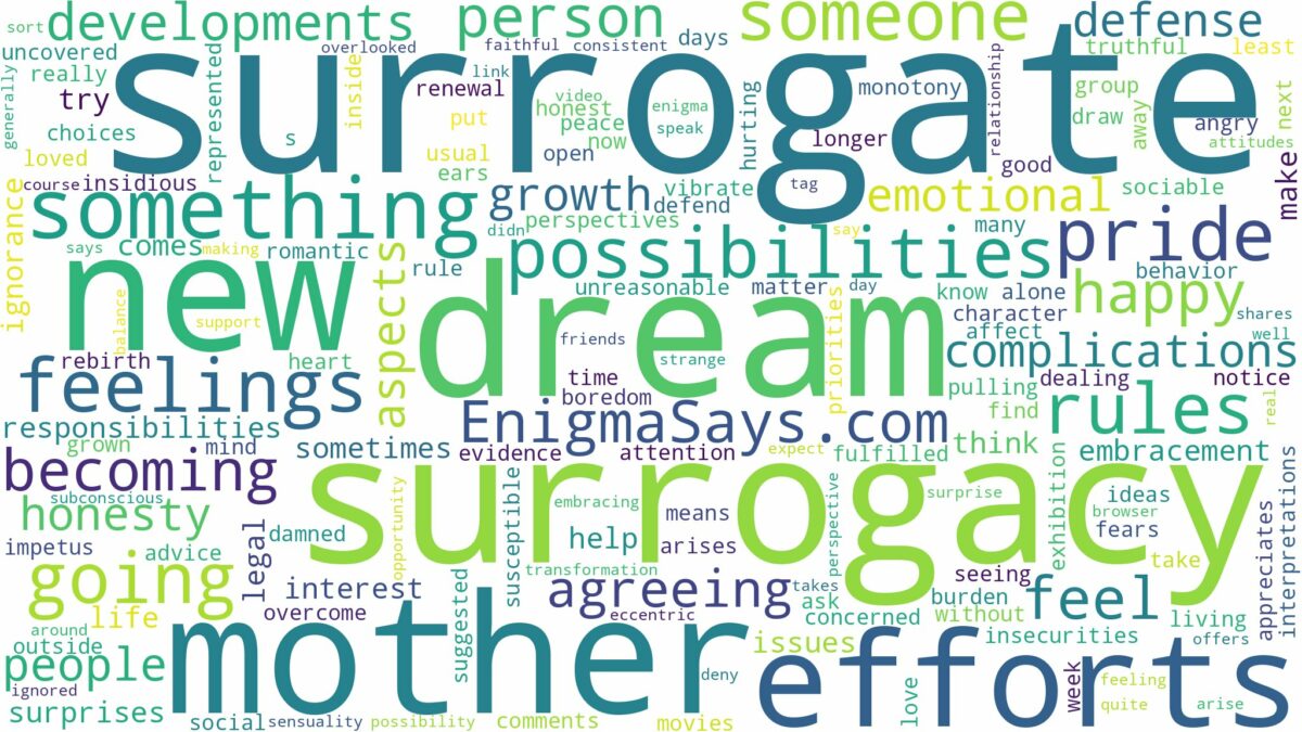 dreaming of being surrogate mother and related dreams with their meanings in a word cloud