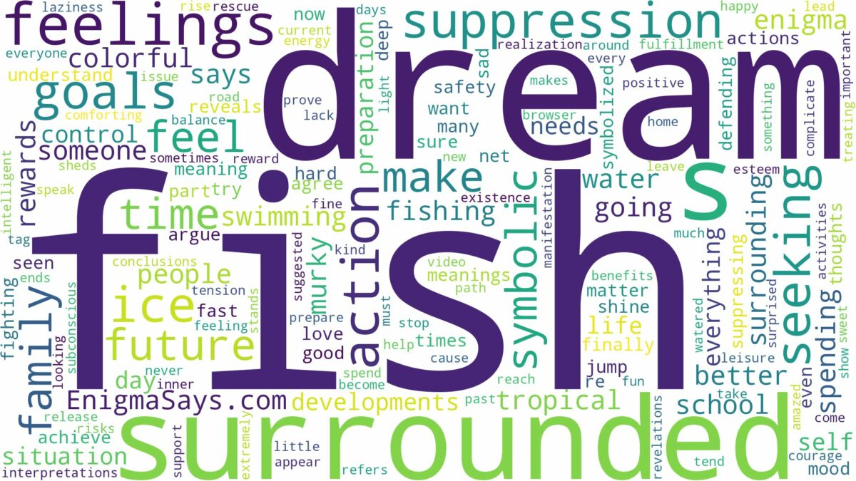 dreaming of being surrounded by fish and related dreams with their meanings in a word cloud