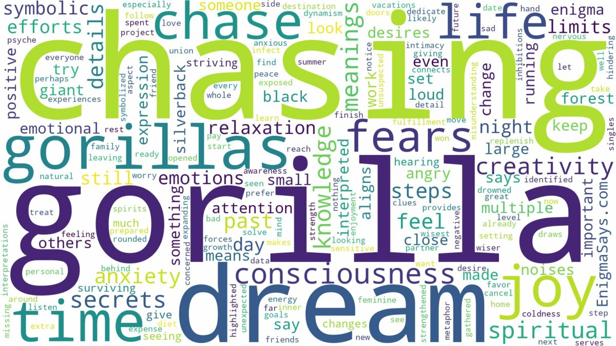 dreaming of gorilla chasing you and related dreams with their meanings in a word cloud