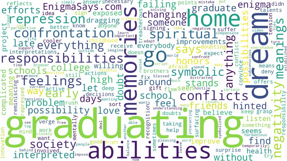 dream of graduating and related dreams with their meanings in a word cloud