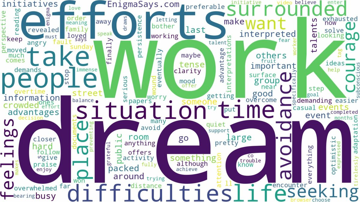 dreaming of being surrounded by people and related dreams with their meanings in a word cloud