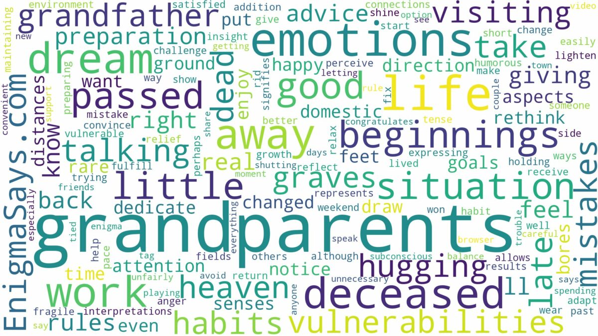 dreams about grandparents who have passed away and related dreams with their meanings in a word cloud