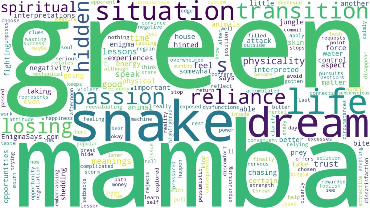 dream about green mamba snake and related dreams with their meanings in a word cloud