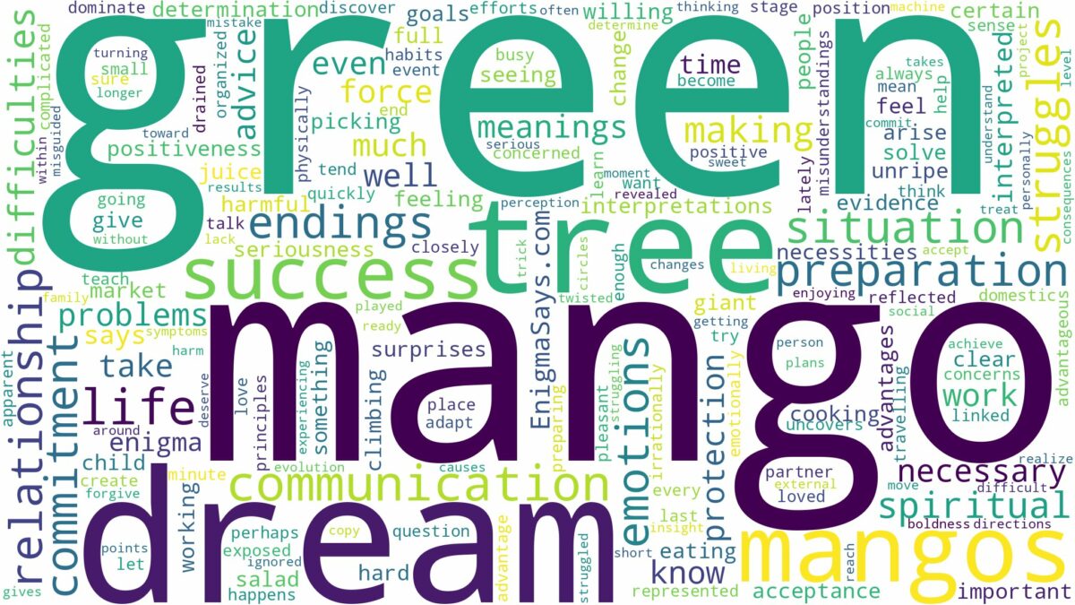 dream about green mango and related dreams with their meanings in a word cloud