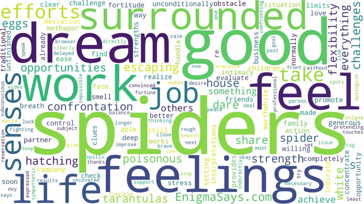 dreaming of being surrounded by spiders and related dreams with their meanings in a word cloud