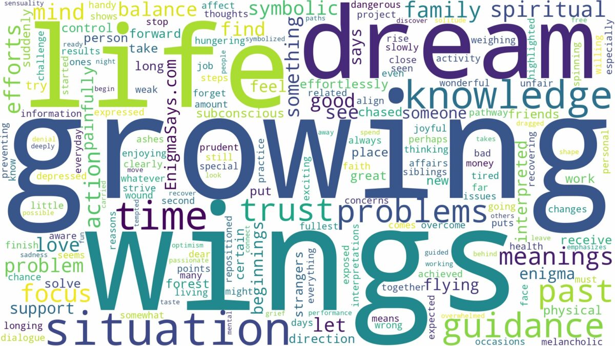 dream of growing wings and related dreams with their meanings in a word cloud