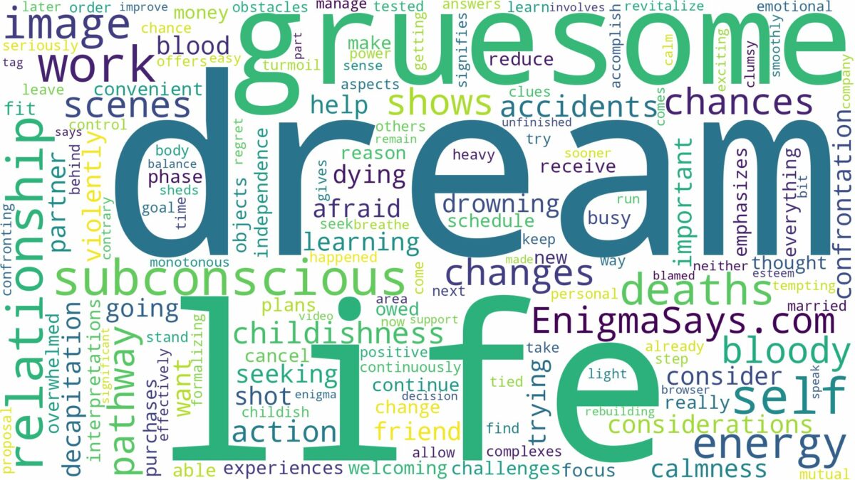 dream about gruesome deaths and related dreams with their meanings in a word cloud