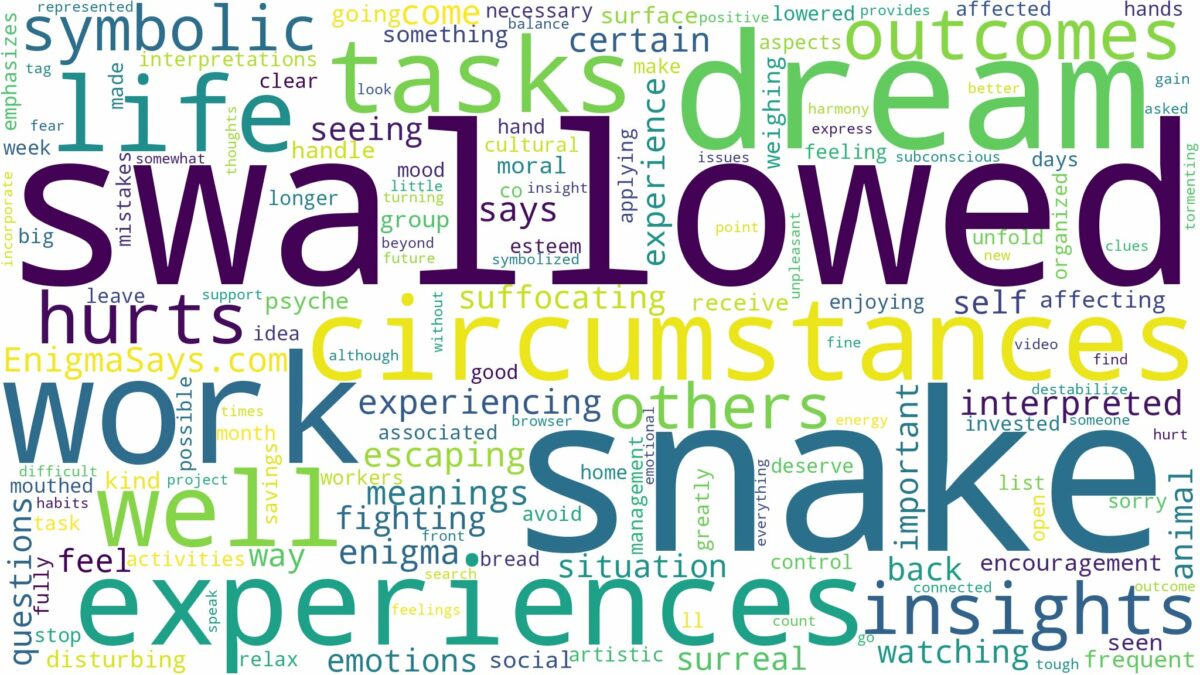 dreaming of being swallowed by a snake and related dreams with their meanings in a word cloud