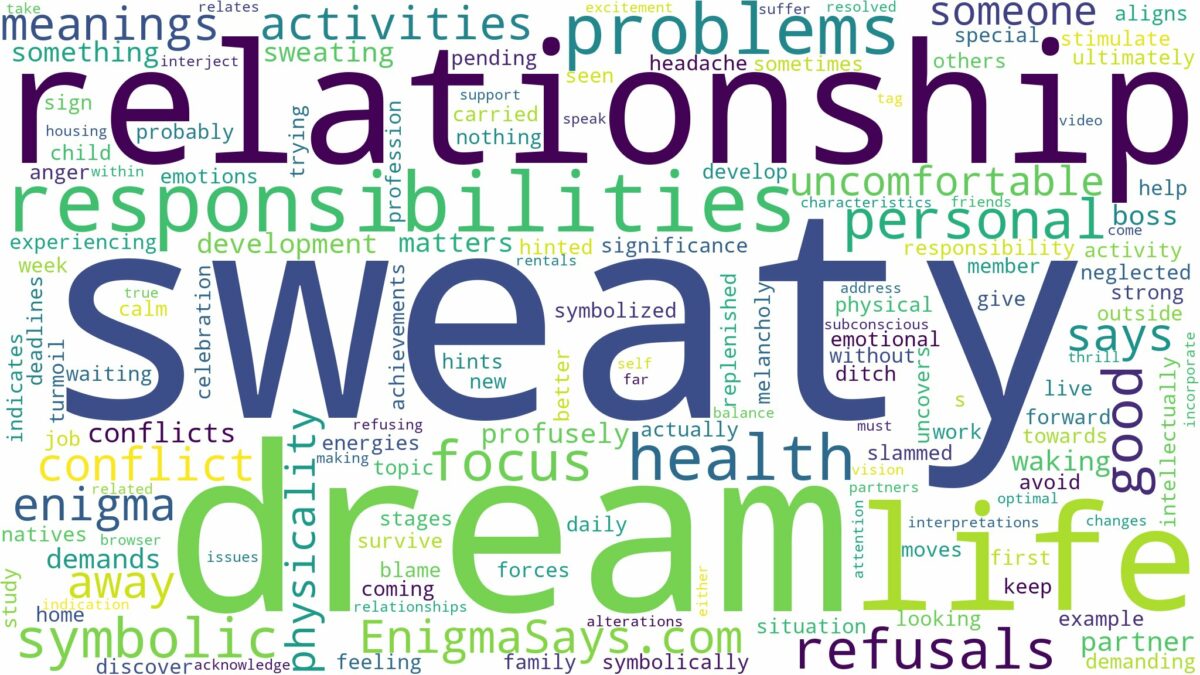 dream of being sweaty and related dreams with their meanings in a word cloud