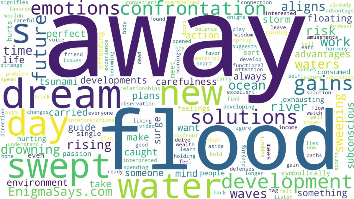 dreaming of being swept away by water and related dreams with their meanings in a word cloud