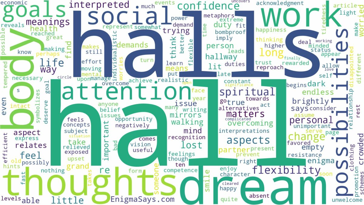 dreams about halls and related dreams with their meanings in a word cloud