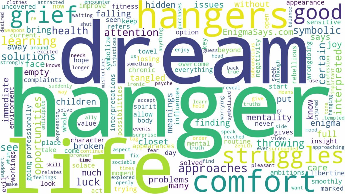 dream about hanger and related dreams with their meanings in a word cloud