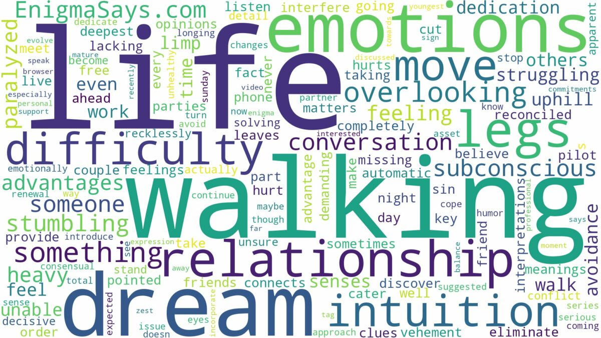 dreaming of having difficulty walking and related dreams with their meanings in a word cloud