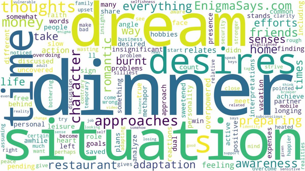 dream of having dinner and related dreams with their meanings in a word cloud