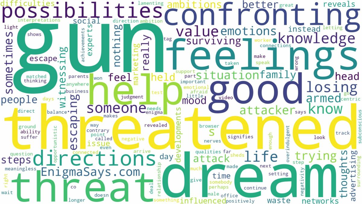 dreaming of being threatened with a gun and related dreams with their meanings in a word cloud