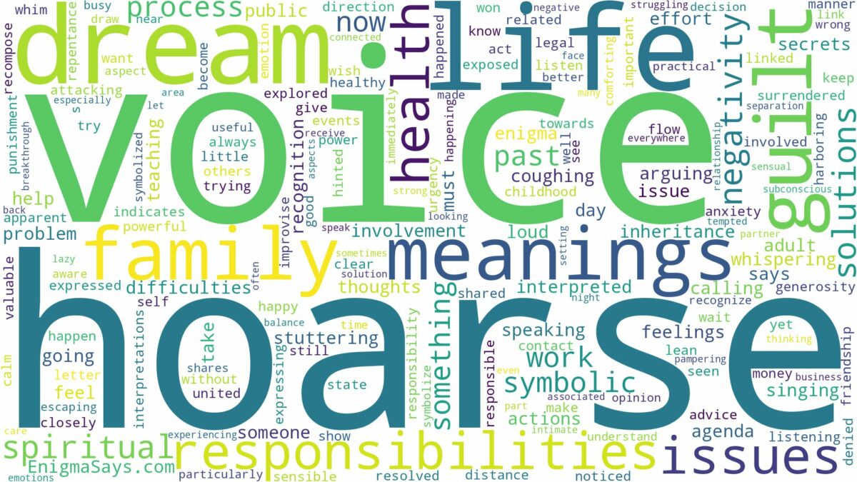 dream about hoarse voice and related dreams with their meanings in a word cloud