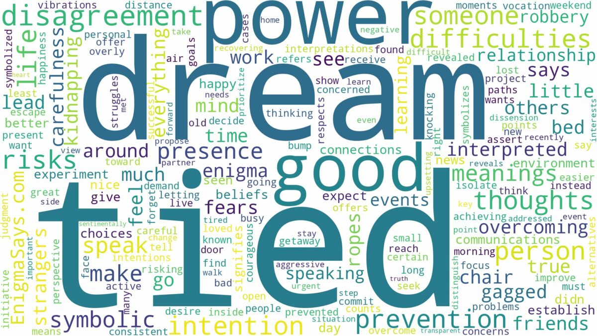 dream of being tied up and related dreams with their meanings in a word cloud