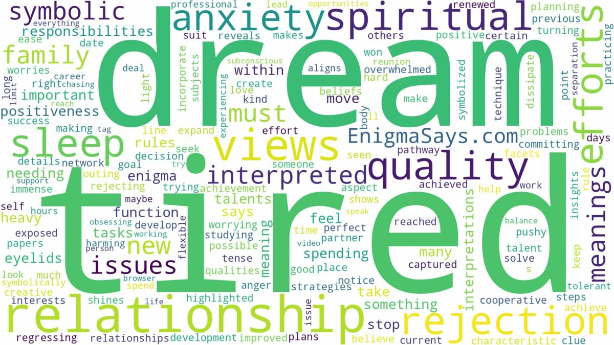 dream of being tired and related dreams with their meanings in a word cloud