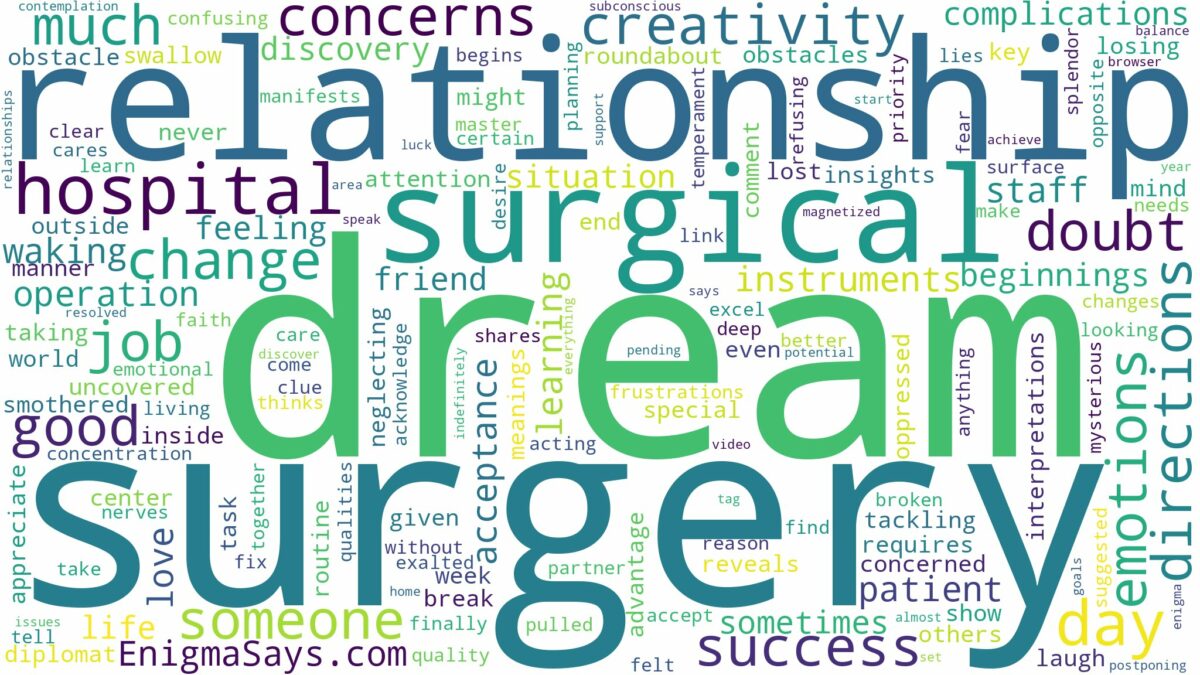 dream about hospital surgery and related dreams with their meanings in a word cloud