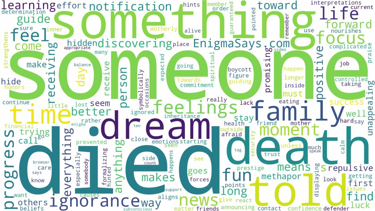 dreaming of being told someone died and related dreams with their meanings in a word cloud