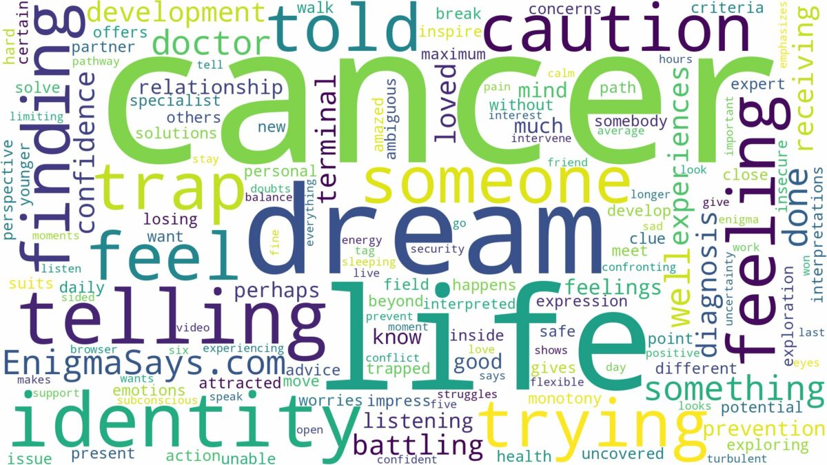 dreaming of being told you have cancer and related dreams with their meanings in a word cloud