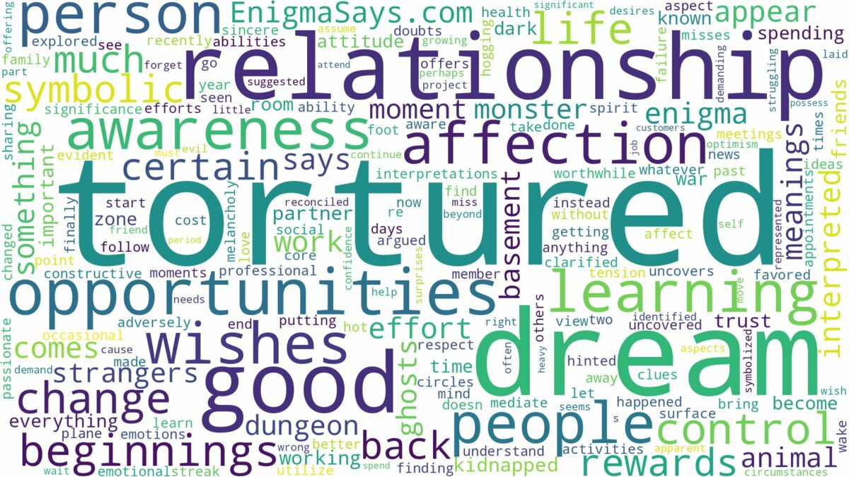 dream of being tortured and related dreams with their meanings in a word cloud