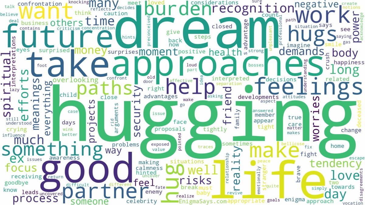 dreams about hugs and related dreams with their meanings in a word cloud