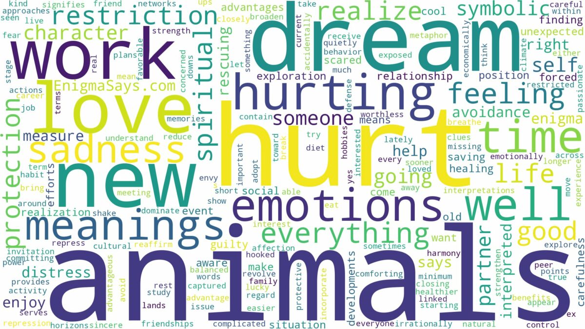 dream about hurt animals and related dreams with their meanings in a word cloud