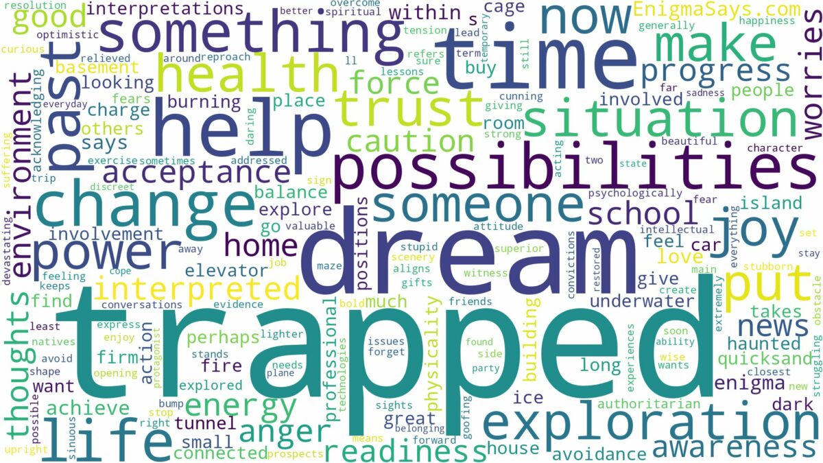 dream of being trapped and related dreams with their meanings in a word cloud