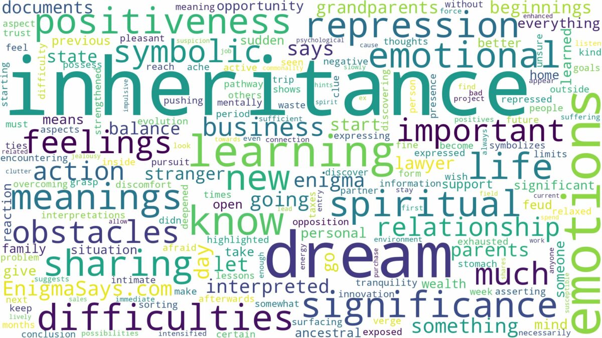 dream about inheritance and related dreams with their meanings in a word cloud