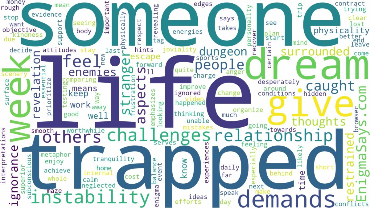 dreaming of being trapped by someone and related dreams with their meanings in a word cloud