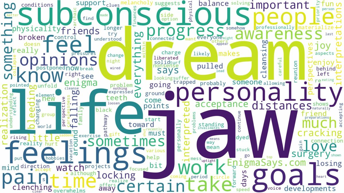 dream about jaw and related dreams with their meanings in a word cloud