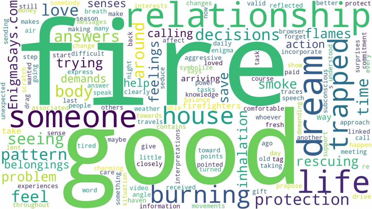 dreaming of being trapped in a burning house and related dreams with their meanings in a word cloud