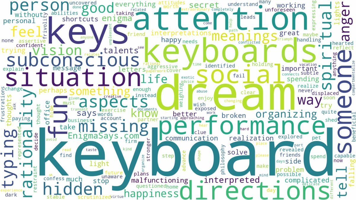 dreams about keyboards and related dreams with their meanings in a word cloud