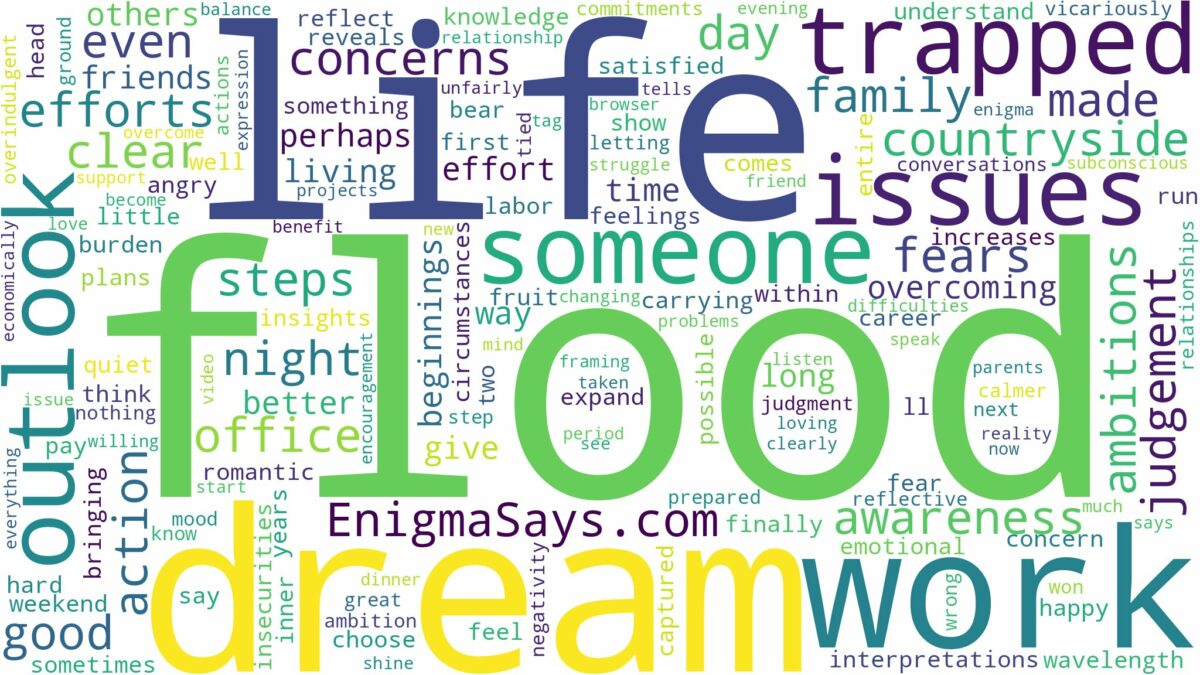 dreaming of being trapped in a flood and related dreams with their meanings in a word cloud