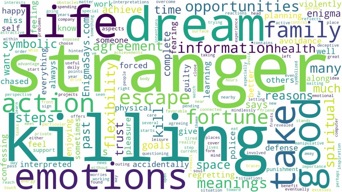 dream of killing a stranger and related dreams with their meanings in a word cloud