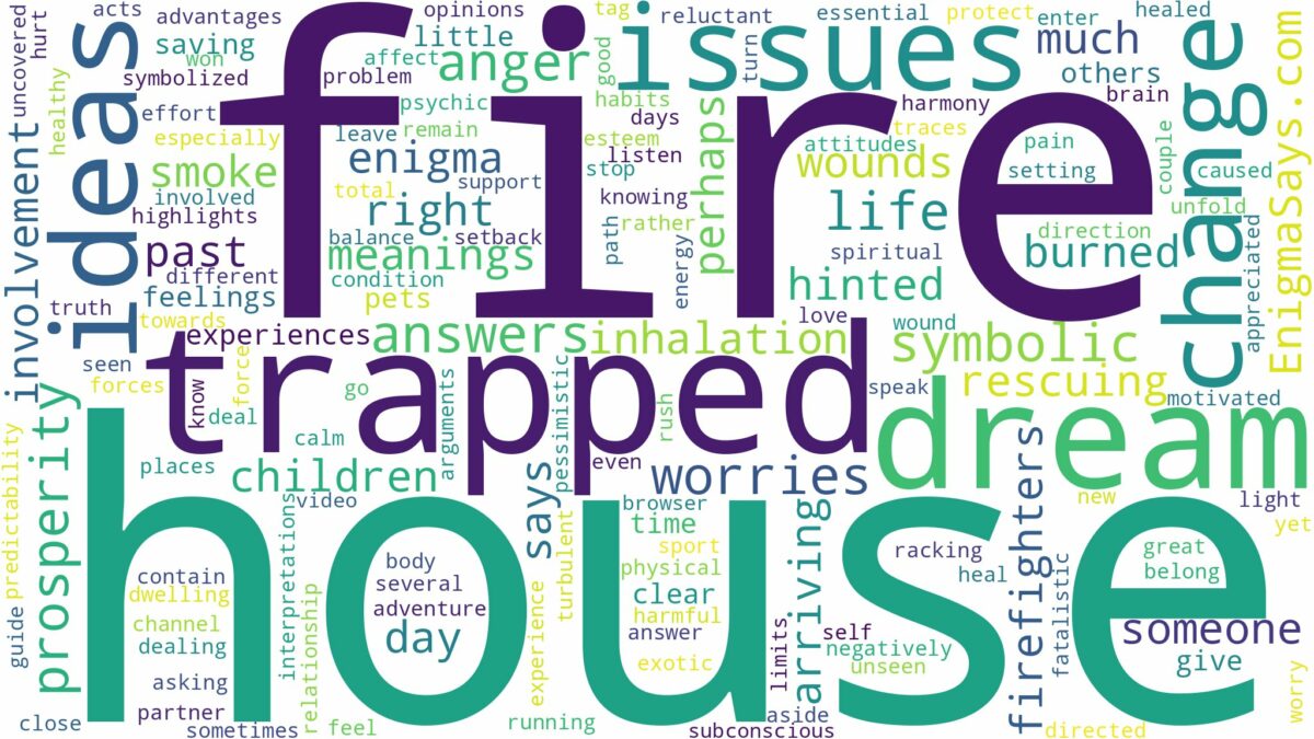 dreaming of being trapped in a house fire and related dreams with their meanings in a word cloud