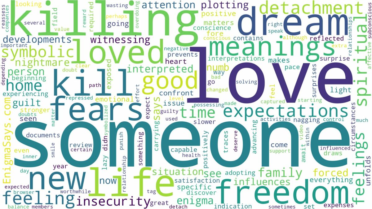 dreaming of killing someone you loved and related dreams with their meanings in a word cloud