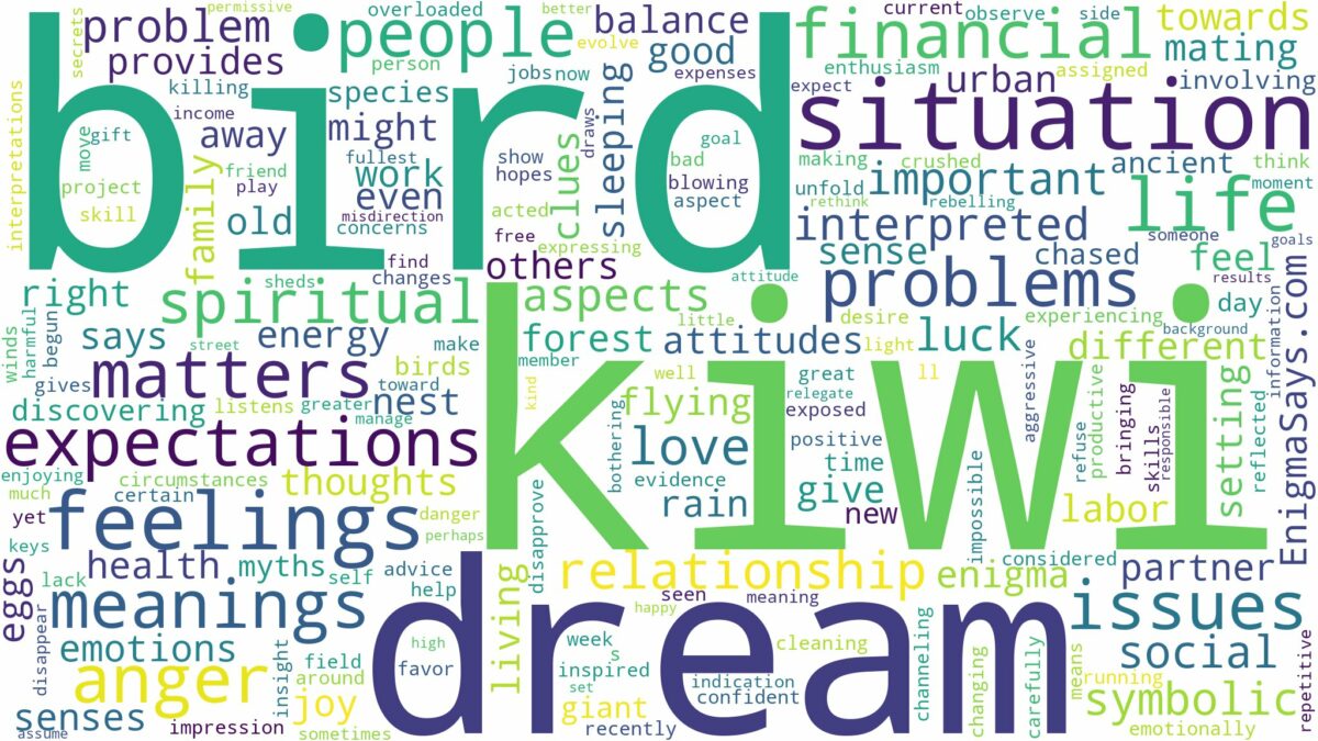 dream about kiwi bird and related dreams with their meanings in a word cloud