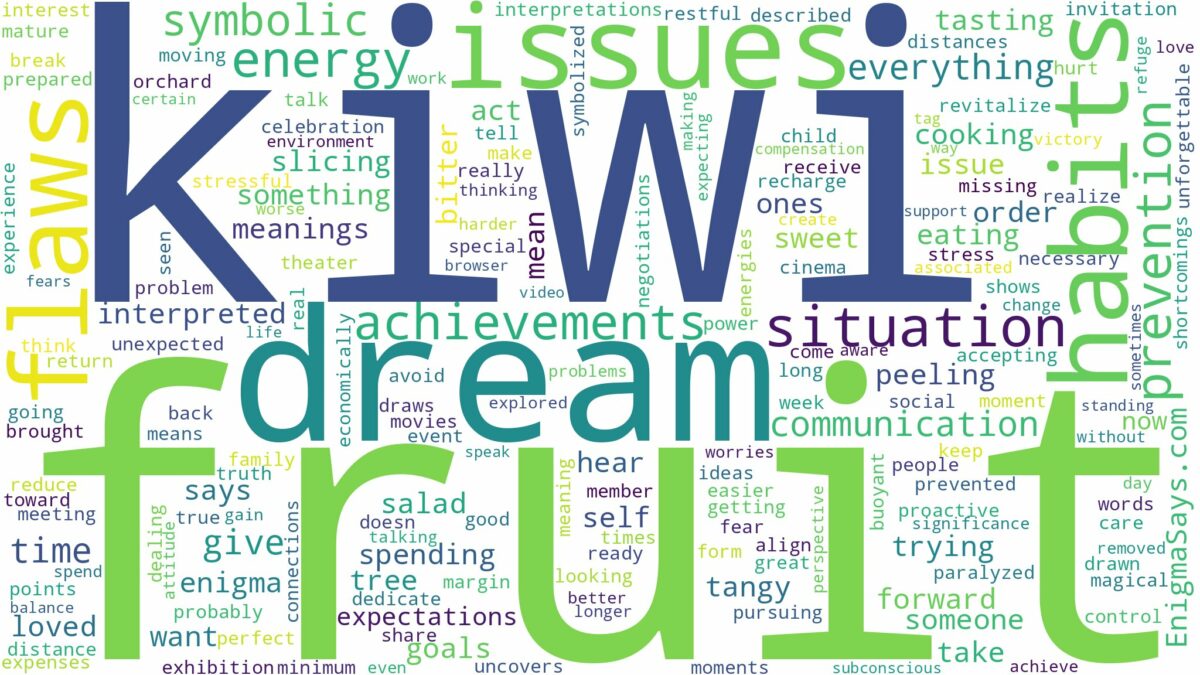 dream about kiwi fruit and related dreams with their meanings in a word cloud