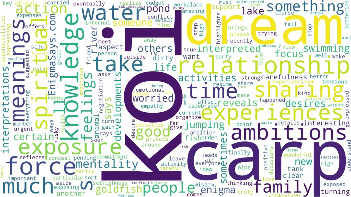 dream about koi carp and related dreams with their meanings in a word cloud