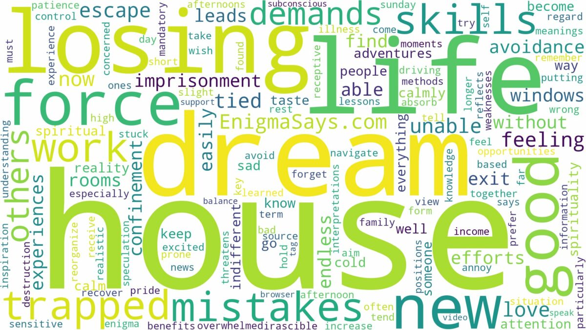 dreaming of being trapped in house and related dreams with their meanings in a word cloud