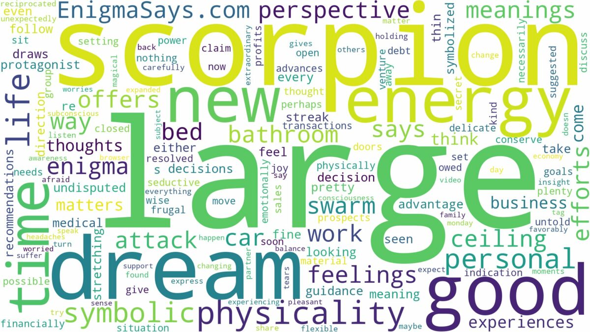 dream about large scorpion and related dreams with their meanings in a word cloud