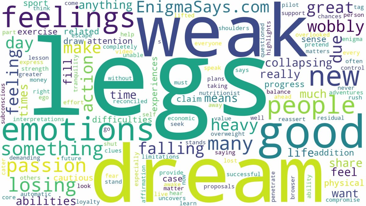 dreams about legs being weak and related dreams with their meanings in a word cloud