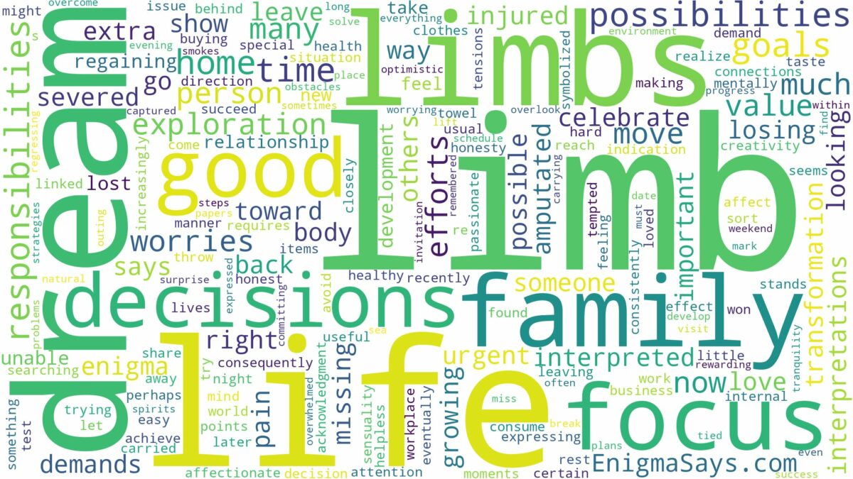 dreams about limbs and related dreams with their meanings in a word cloud