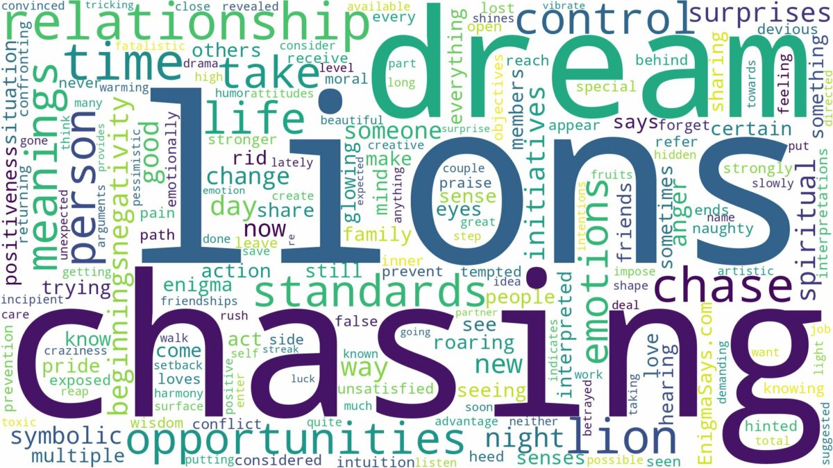 dreams about lions chasing and related dreams with their meanings in a word cloud