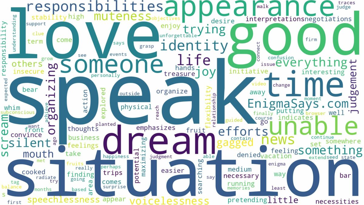 dreaming of being unable to speak and related dreams with their meanings in a word cloud