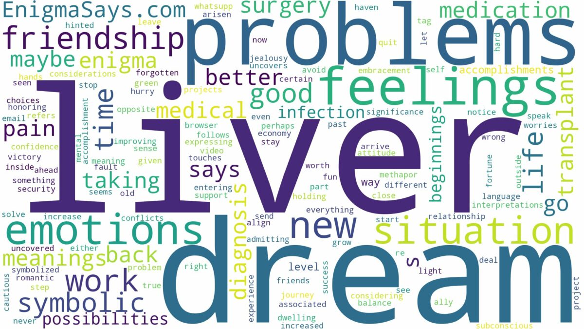 dream about liver problems and related dreams with their meanings in a word cloud