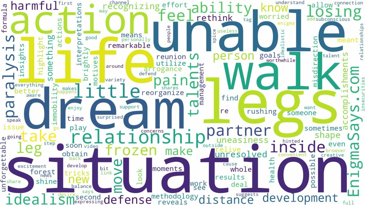 dreaming of being unable to walk and related dreams with their meanings in a word cloud